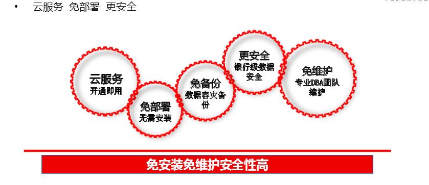 用友畅捷通财务云软件,用友在线财务软件哪种好