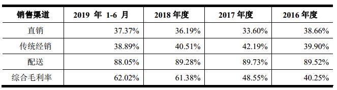 IPO招股书3之葫芦娃：葵花药业和康恩贝的竞争对手来上市了…
