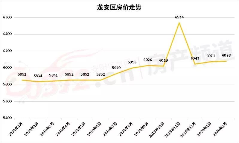安阳县房价下跌的几个小区,安阳房价下跌最惨小区是哪里