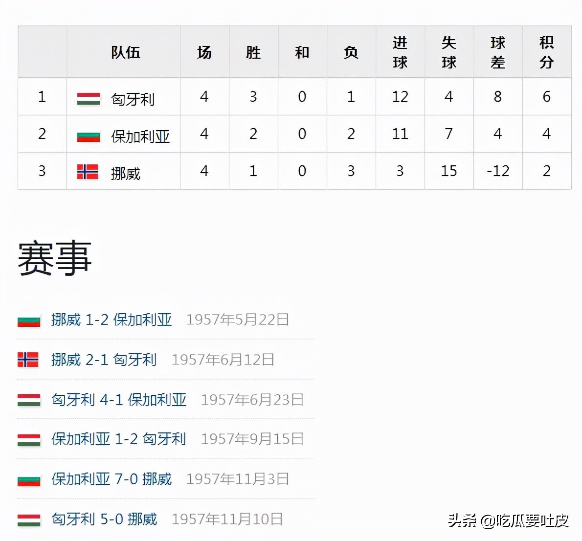 世界杯小历史1990年世界杯d组篇,世界杯小历史1994