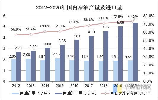12亿吨页岩油中国能用几年,12亿吨页岩油苏北