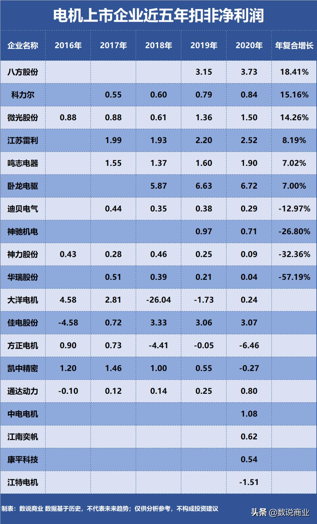 江特电机十大股东,江特电机跟卧龙哪个好