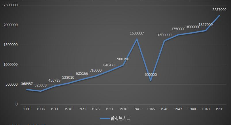港人简史(十四)香港社会百态和*赌黄**毒(5)