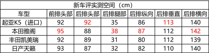 起亚k52021款焕新版最低价,起亚新k5亮相重回b级车颜值巅峰