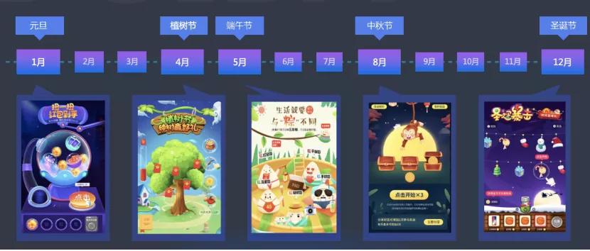 积分商城推广话术,积分商城运营策略