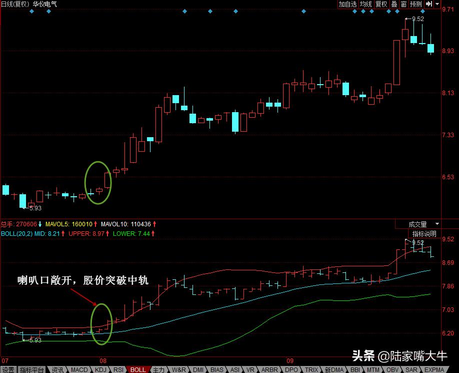 bbi布林线与boll布林线哪个好用,布林线boll指标使用详细讲解