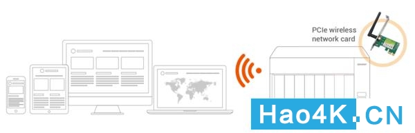 qnap家用nas推荐,qnapnas评测