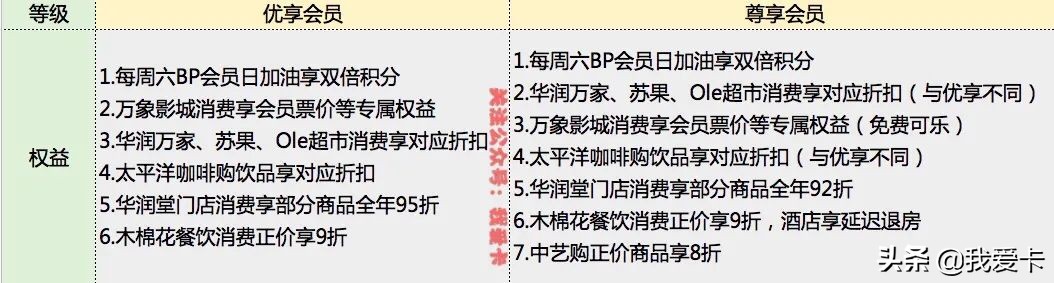 20w信用卡积分可以兑换什么东西,积分全额兑换的信用卡有哪些