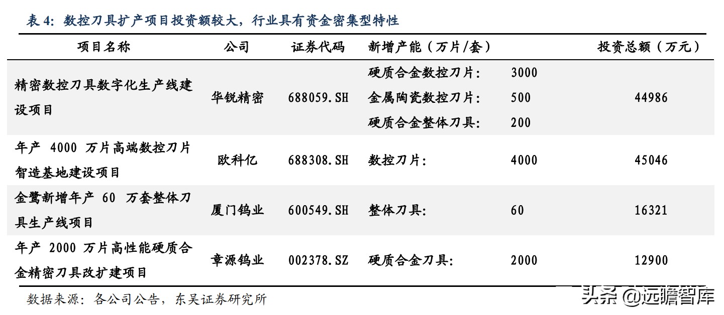 日韩数控刀具品牌排行,数控刀具国产