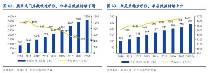 北京三里屯仓储式美妆店在哪,三里屯仓储式美妆店怎么走