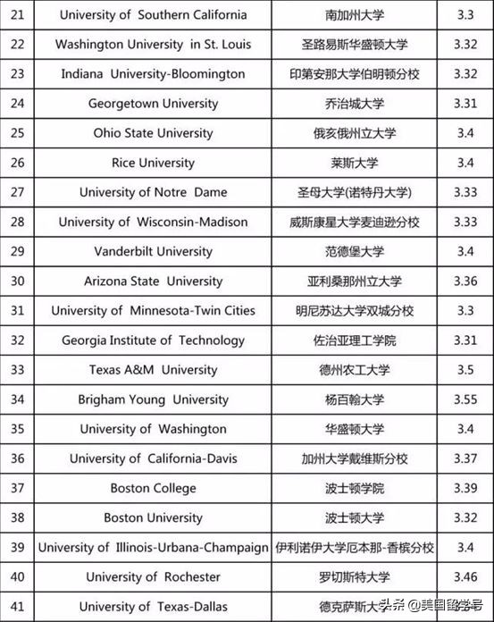 国外留学如何保持高gpa,留学需要的gpa是什么意思