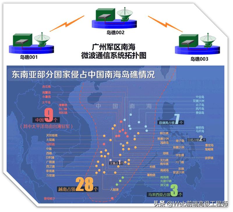 程序员从零基础到高手的进阶之路,黑马程序员java13天进阶教程