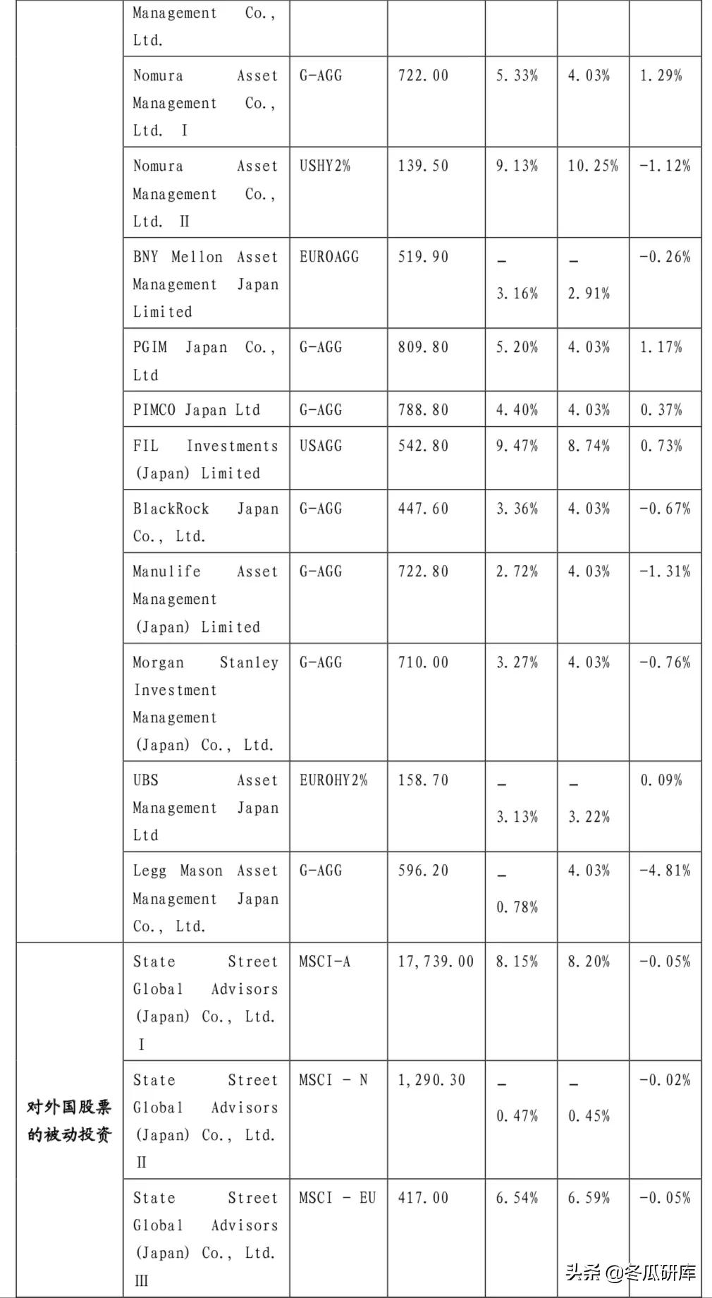 日本的养老金是怎样的,日本养老金制度的问题及措施