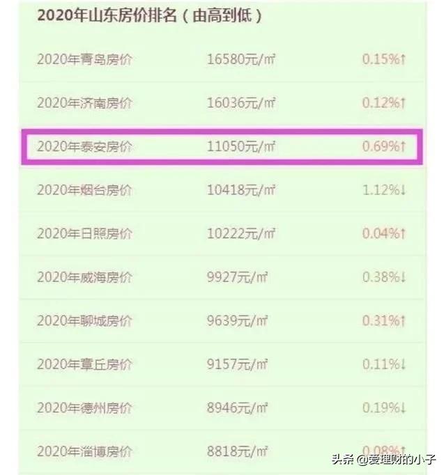 安泰水晶城最新房价,东营市安泰小区房价