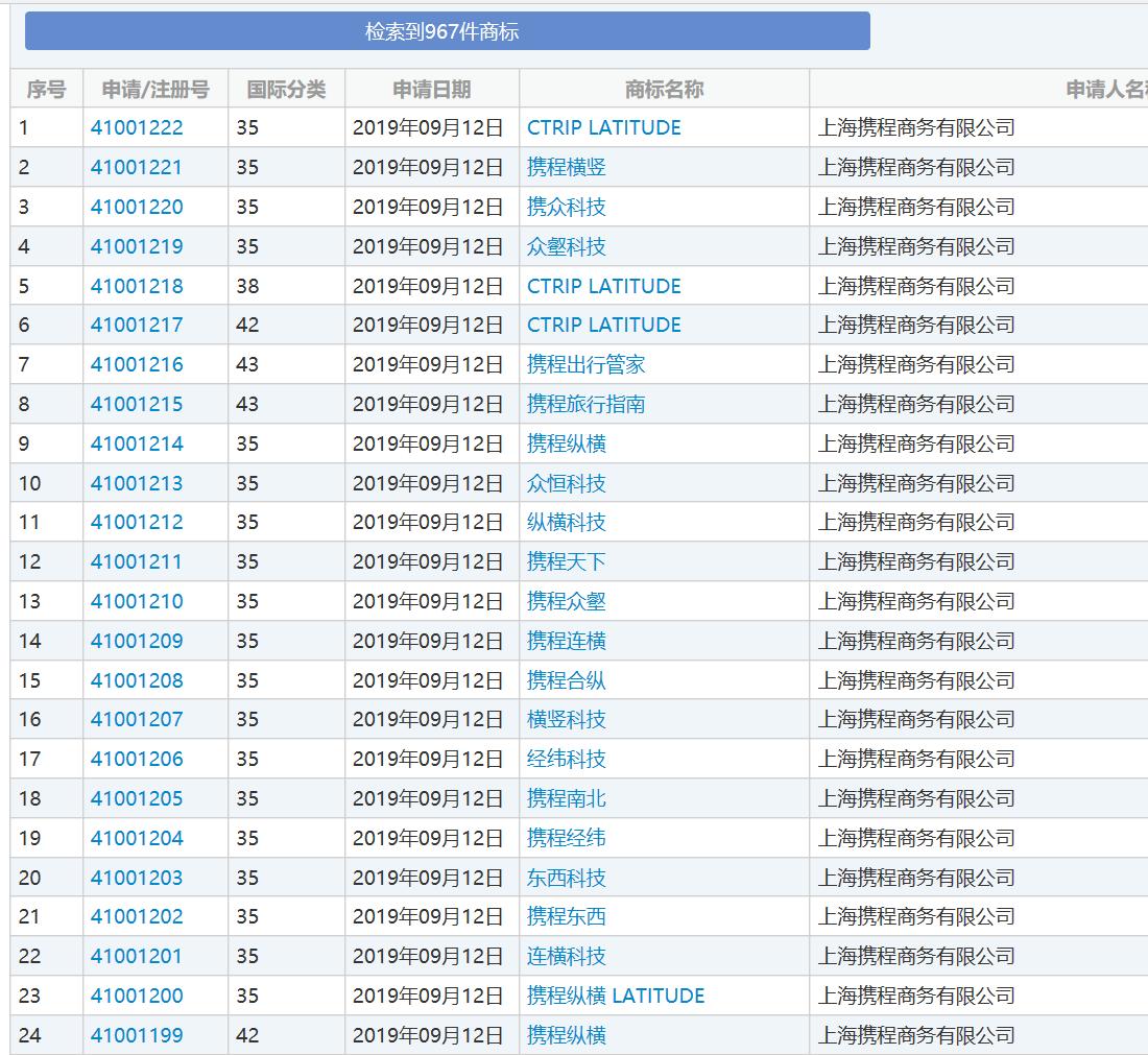 携程目前劣势,携程还会有发展吗