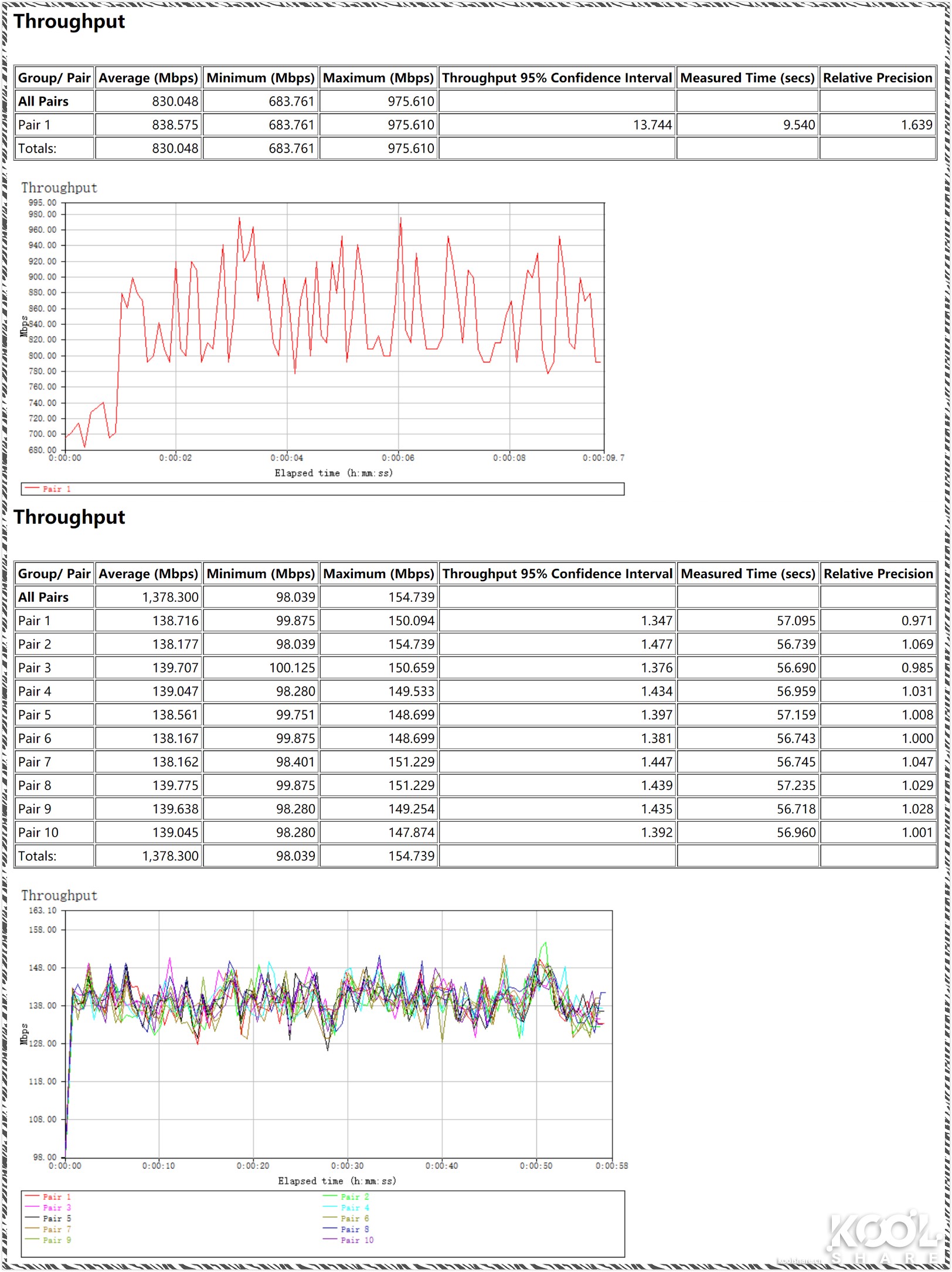 网件netgear千兆路由器哪款好,netgear网件路由器测评