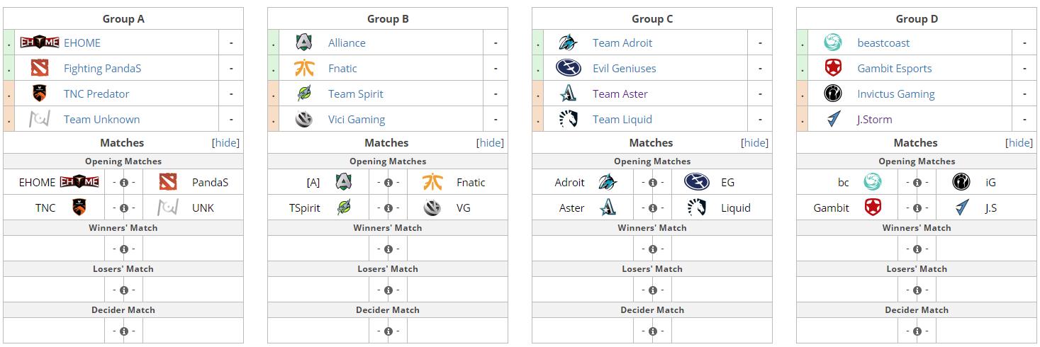 dota2刀塔ti4比赛冠军是,dota2刀塔黎明之战