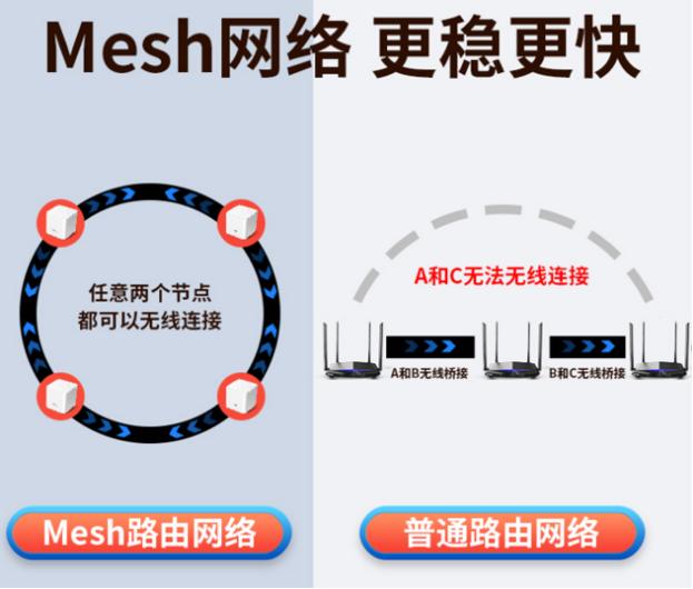 家庭组网最佳方案,家庭组网方案最简单最省心