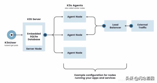 k3s多节点部署,从架构到部署全面了解k3s