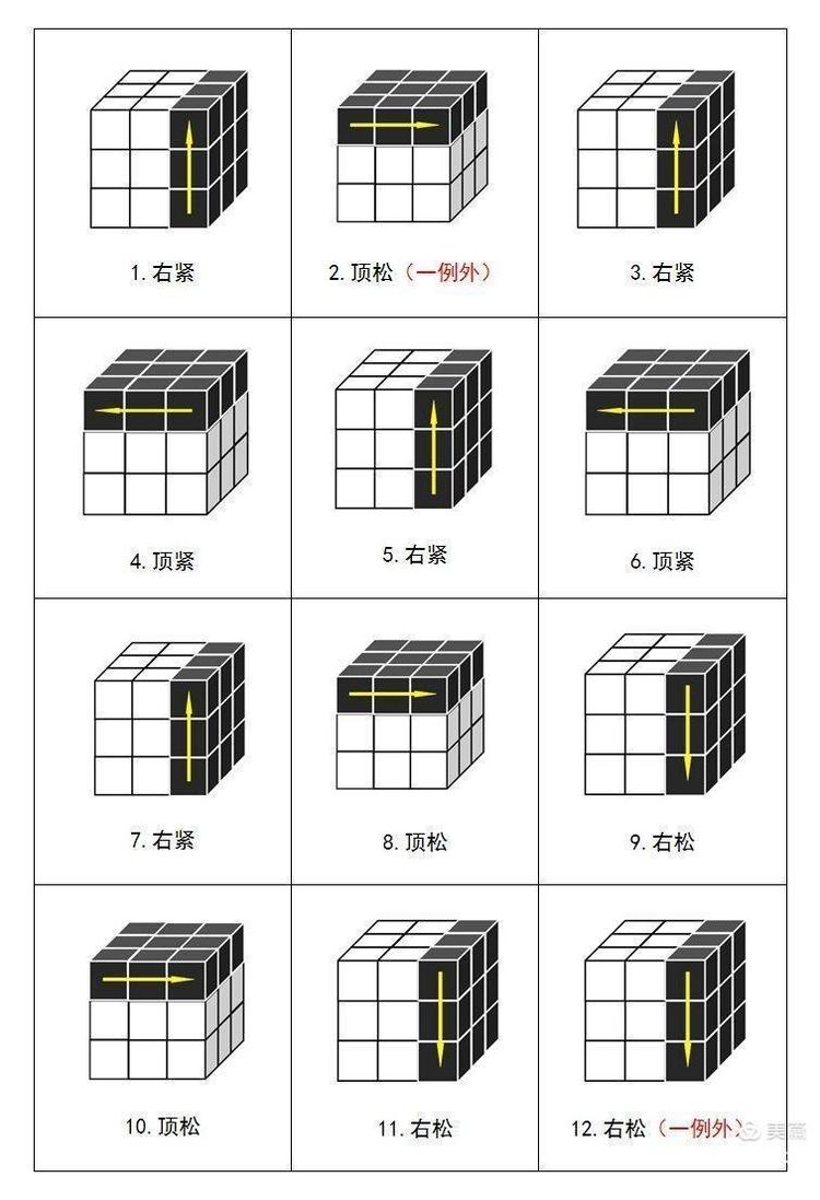 八角魔方的复原教程,快速复原三角魔方秘诀