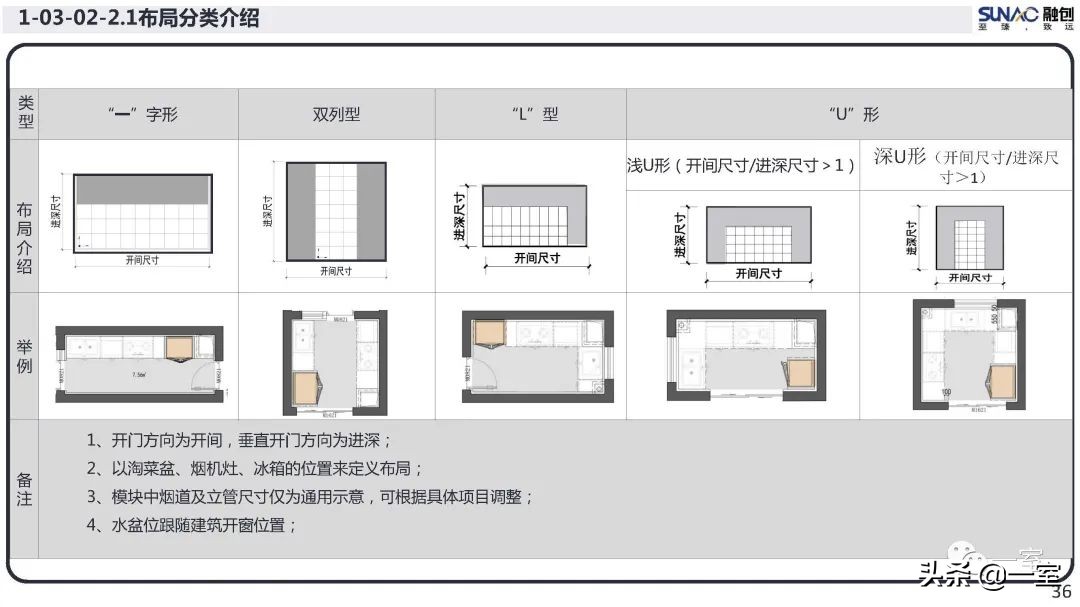 最新｜你的户型空间设计到底错在哪儿？