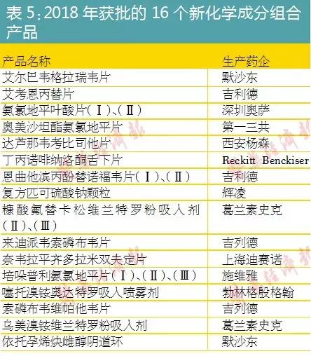 2019所有行业大洗牌,2019年面临大洗牌十大行业