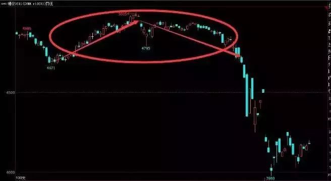 期货资讯如何解读,期货新视界最新行情