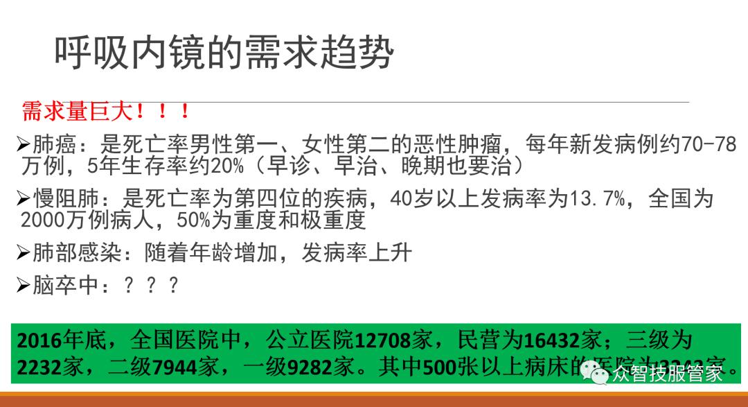 2021上海内镜大会及医疗内镜供应链技术高峰论坛圆满结束