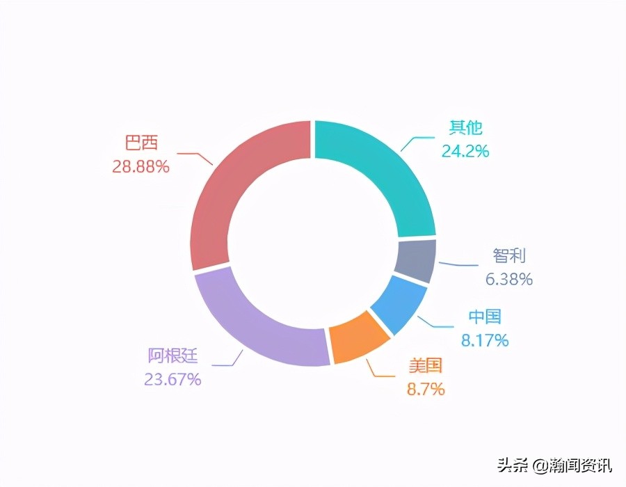 2021年5月巴拉圭货物贸易及中巴双边贸易概况