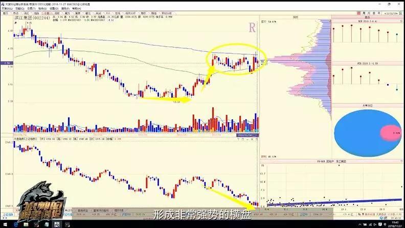 陈浩股市分析如何,陈浩熊市加仓视频
