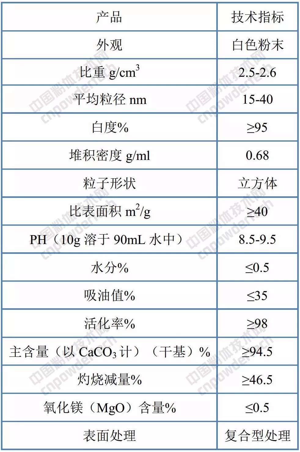 800目重质碳酸钙在涂料中的作用,纳米碳酸钙涂料总结和展望