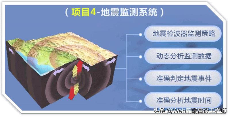 前端程序员初级怎样进阶到高级,java程序员进阶之路网址