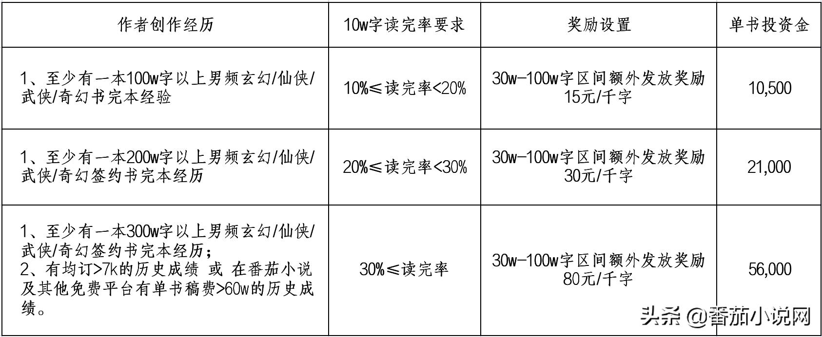 榄佹槦璁″垝鐣寗灏忚,鐣寗榄佹槦璁″垝濡備綍鍙備笌