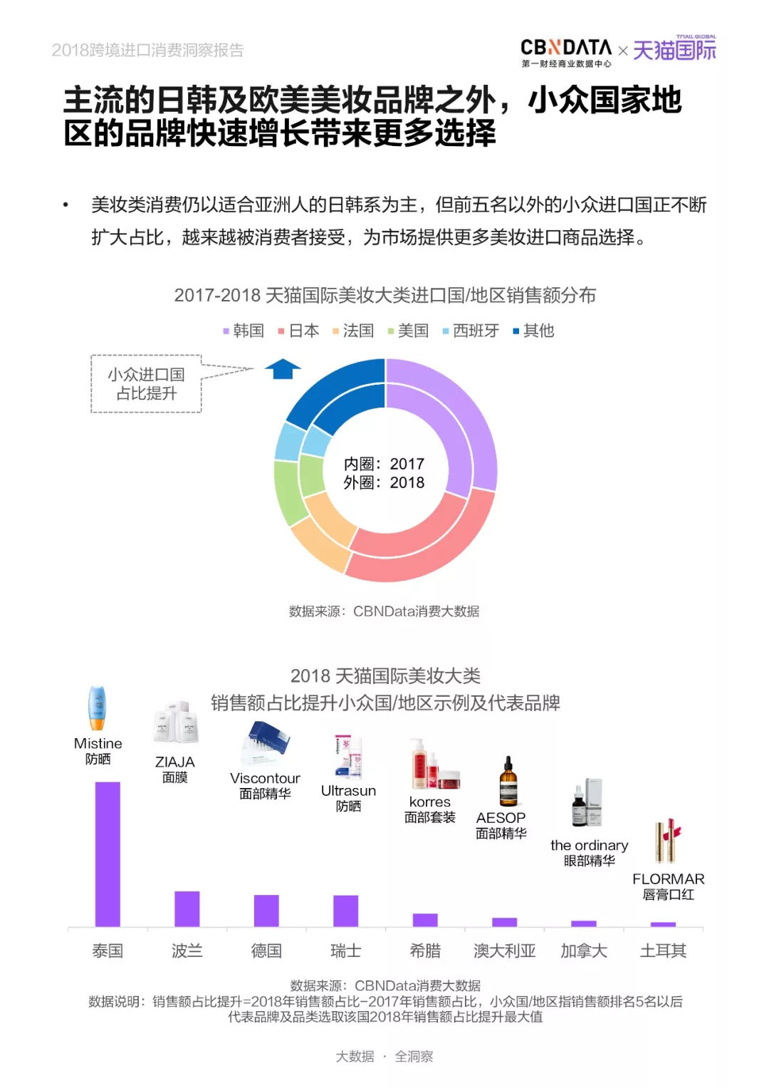 2022跨境热销品类,2017中国消费者跨境进口新趋势