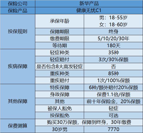 除了健康什么都不值一提,健康无忧有哪些产品