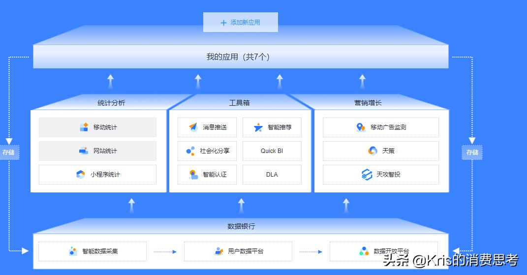 涓夊ぇ鏁版嵁鍒嗘瀽骞冲彴,涓夊ぇ鏁版嵁鍒嗘瀽鏂规硶