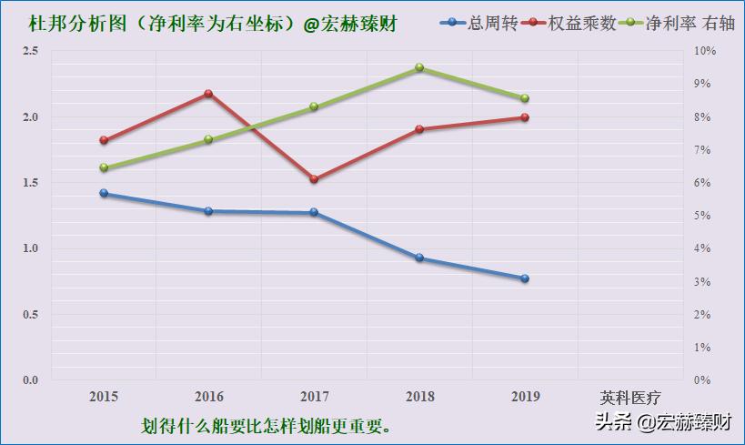 护城河深度评级,护城河评级比亚迪