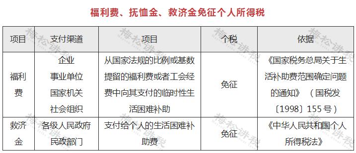 个人所得税有哪些可以免个税,哪些个人所得无需缴纳个税