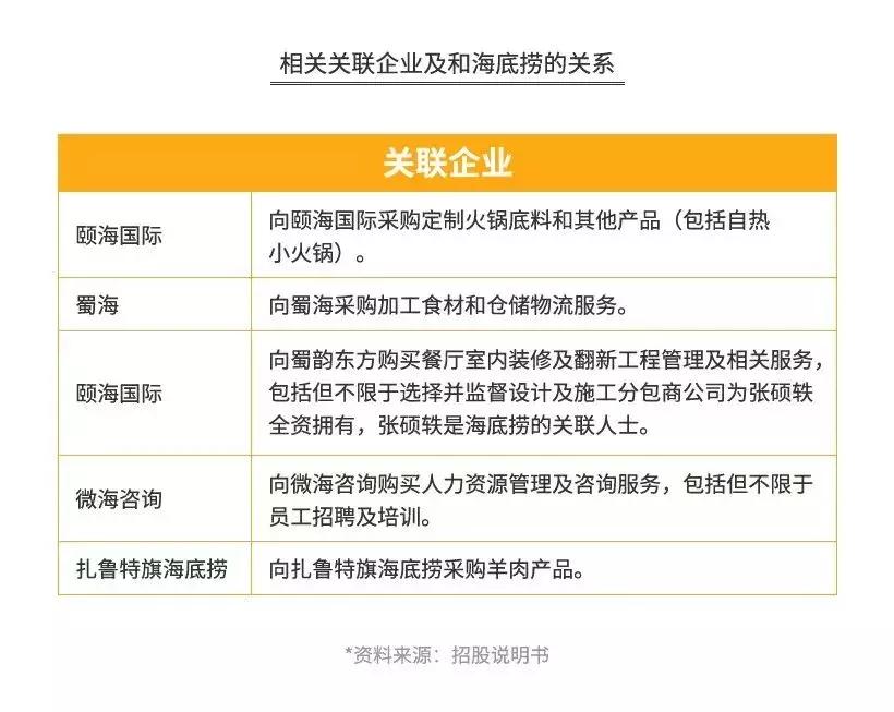 海底捞22年盈利,海底捞到底是亏了还是赚了