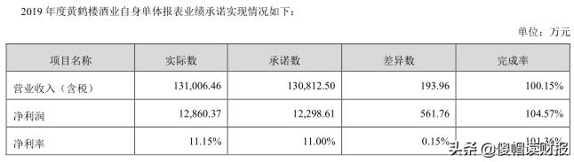 投资名酒利润怎么样,古井贡酒值得长期投资吗
