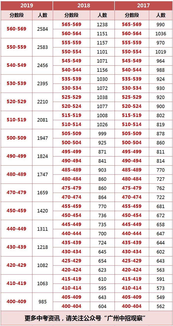 广州中考人数或翻倍+如何应对,广州第二批中考名额分配剩余人数