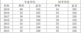 川大口腔五年毕业就业,川大口腔医学毕业后工资有多少