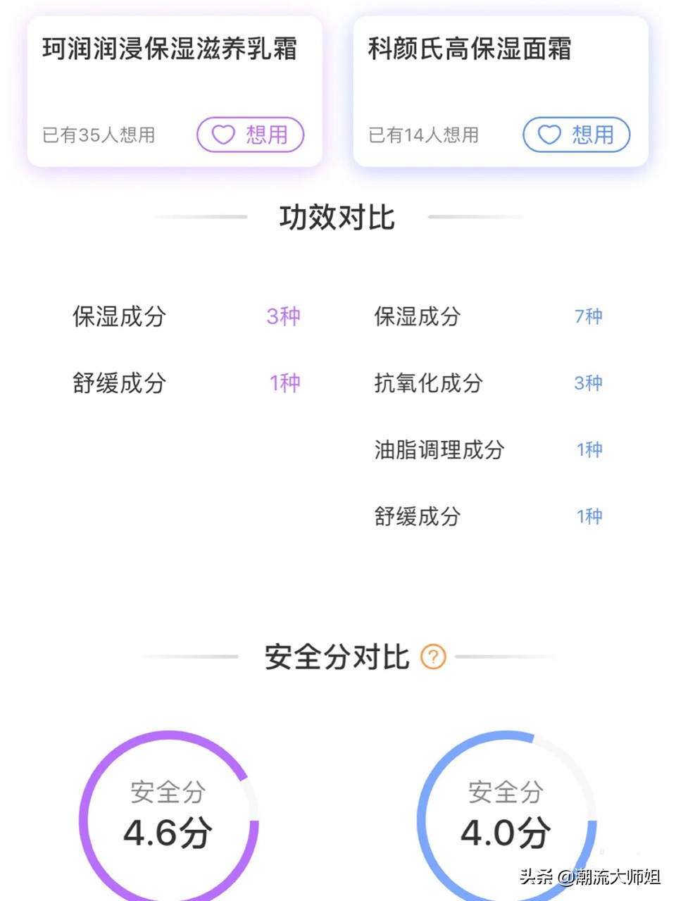 科颜氏面霜VS珂润面霜，到底谁更值得入？让你快速看懂两者区别