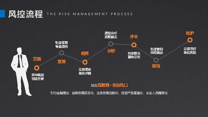 金融企业宣传模板,银行贷款企业宣传策划方案