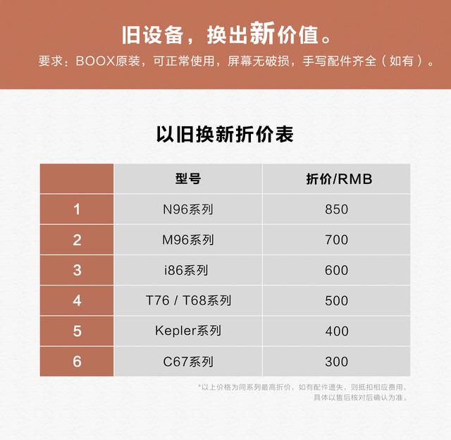 BOOX电子书阅读器以旧换新活动上线，旧机器最高可抵850元