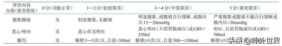 2018版丨神经重症康复中国专家共识