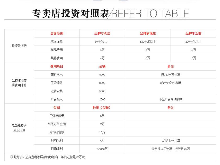 成都橱柜十大品牌加盟,橱柜招商加盟品牌推荐一下