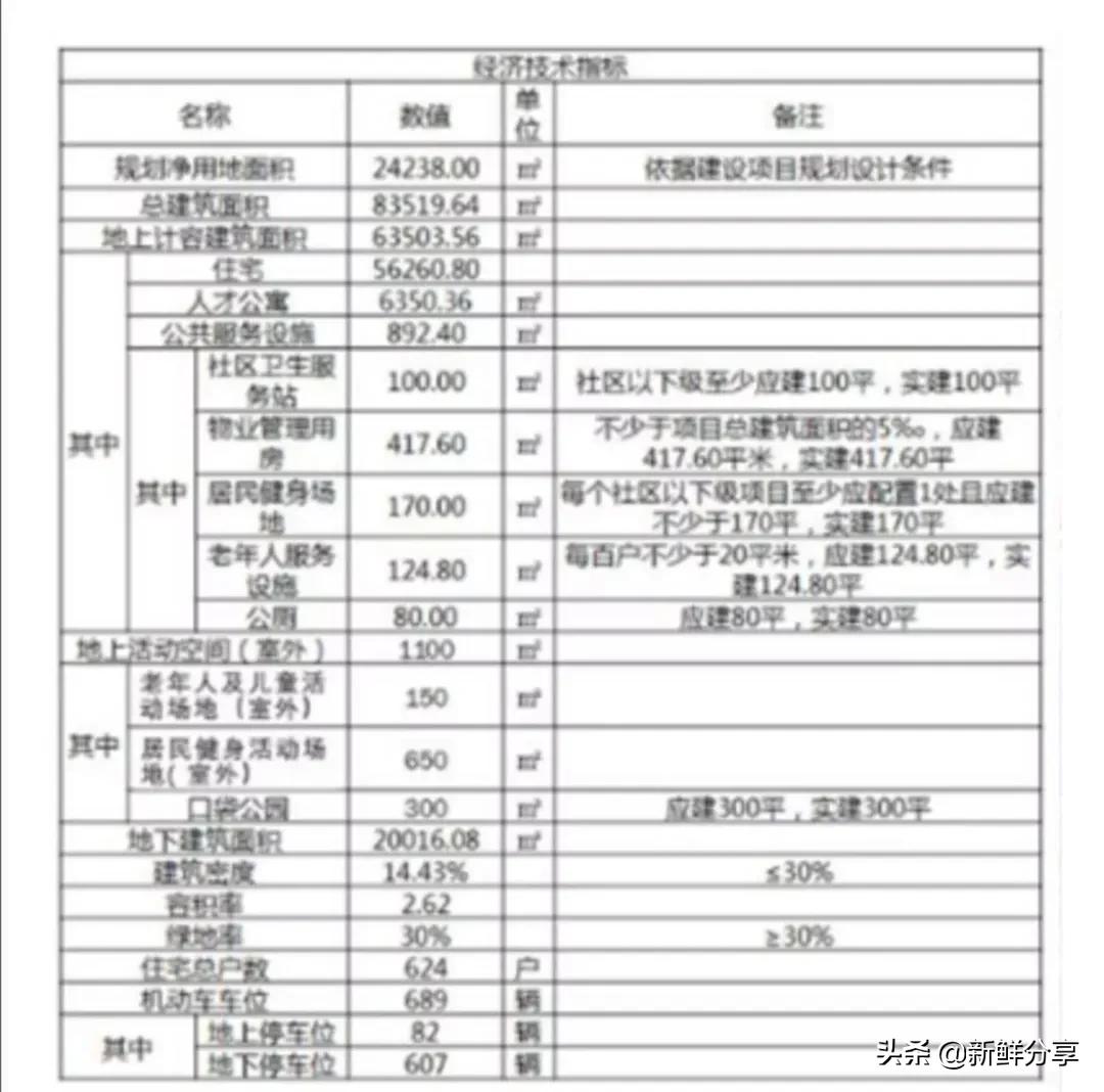万科西海岸哪个楼盘最好,万科在黄岛有哪些楼盘