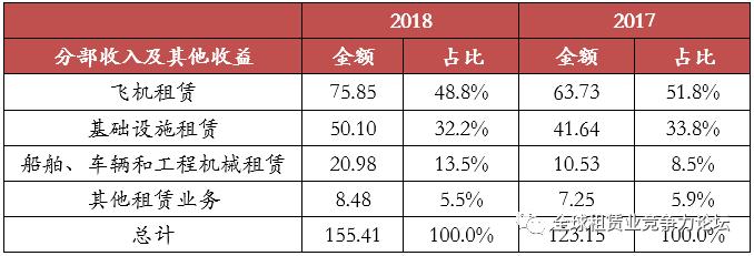 上市的金融租赁公司排名,最新融资租赁行业上市公司排行榜