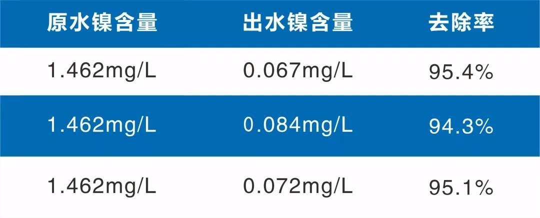 电镀废水银的回收方法,韶关电镀废水处理厂家